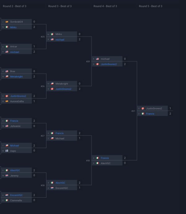 Happy to announce that I’ve won the <a href="/TPLeagueVGC/">TPL</a> 1st Anniversary Tournament. 
It was a great experience and I definitely recommend trying their tournaments: they are executed really well and full of amazing opponents.
Grimm goat btw 🗿