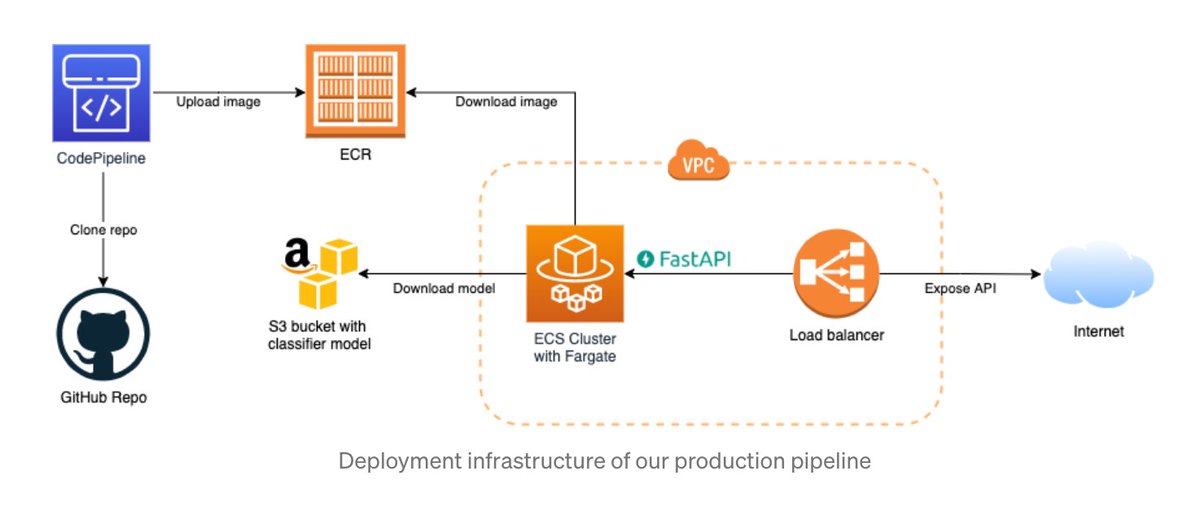 Do you want to know what we use as ML infrastructure behind aravoices - aravoices.ai, the 🤖💬 text-to-speech service that my team built? Then check out this blog post where we described step-by-step what we use. #axelspringerai

📝 Article: medium.com/axel-springer-…