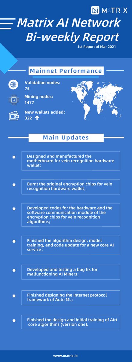 matrix ai network first bi-weekly report of March