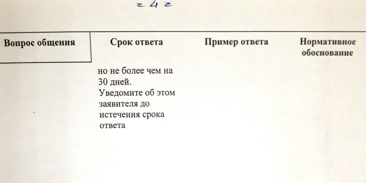 ИНФОРМАЦИЯ: Сроки ответа УО, РСО на обращения граждан.