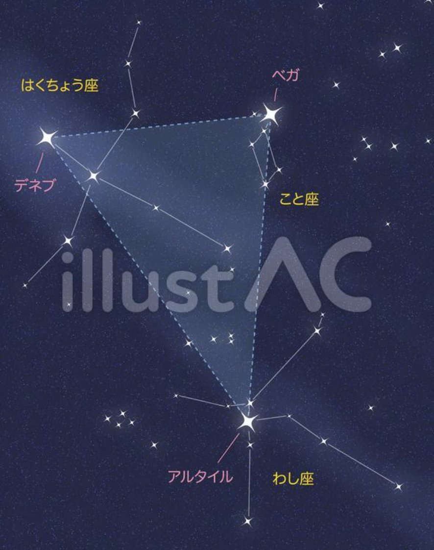 おさしみ ストックイラスト 夏の星空イラストできました 星座線と説明の有無の違いで複数パターン用意しました 等級に合わせて星のサイズも調整してあるこだわり仕様です 春と冬もあります ベクター Jpg Pngあり Pngは背景透過 イラストac おさしみ ストックイラスト 夏の星空イラストできました 星座線と説明の有無の違いで複数パターン用意しました 等級に合わせて星のサイズも調整してあるこだわり仕様です 春と冬もあります ベクター Jpg Pngあり Pngは背景透過 イラストac