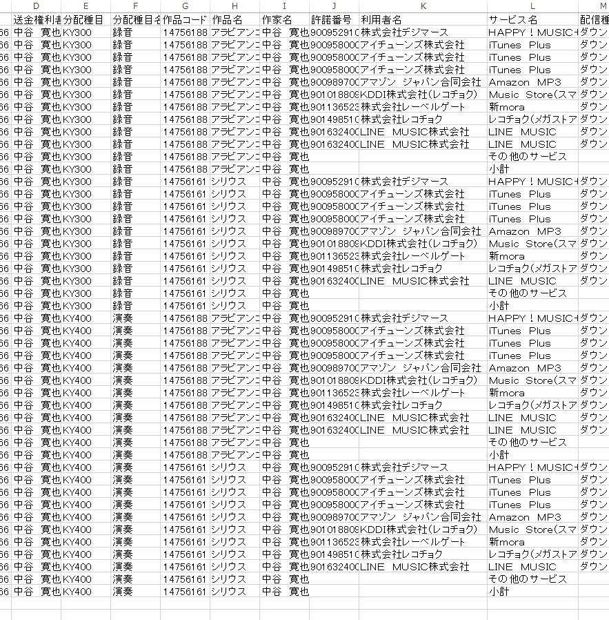 Jasracに自作曲のyoutube使用分につき１曲分たりとも分配してもらえなかった人の話 Togetter