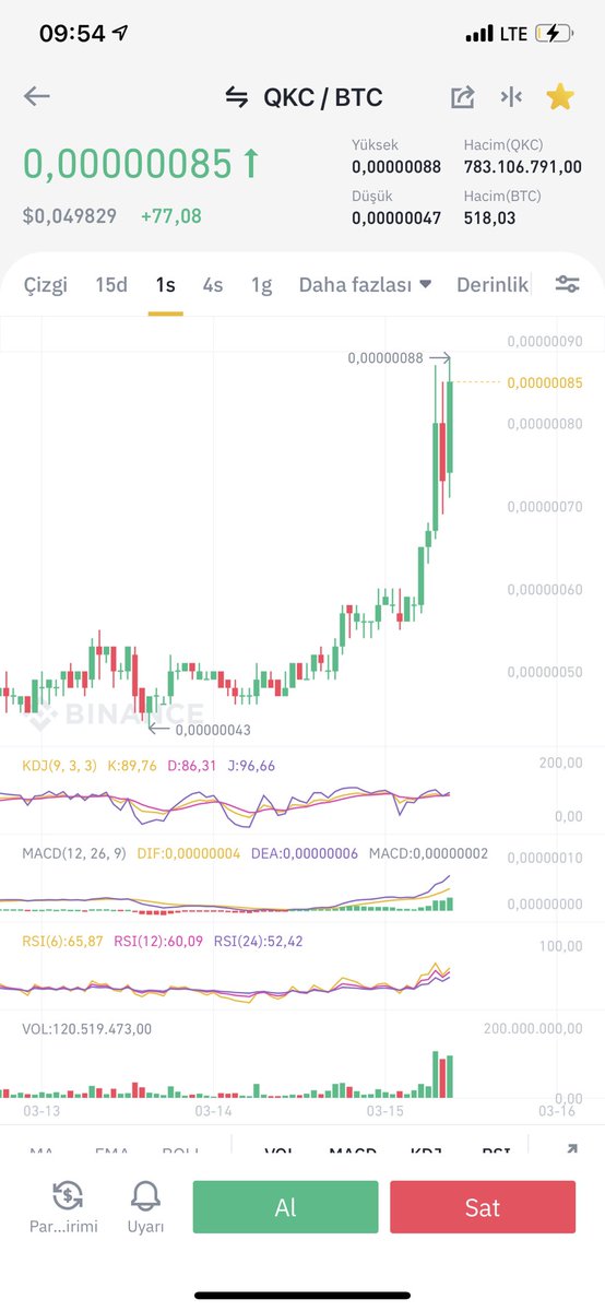📉 QKC/BTC | %125 KÂR 🧿

• 4 Gün Önce 39 Satoshiden Aldırmıştım 88 SATILDI, 🔥 Herkese Başarılarımızın Devamını Diliyorum 👌🏻