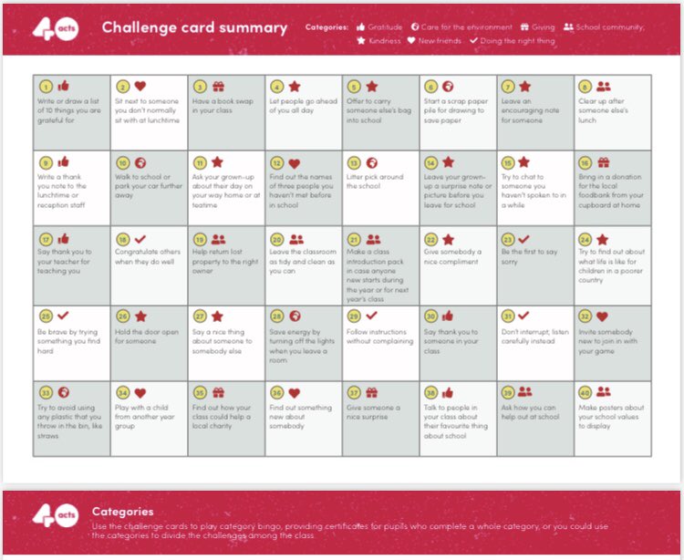 RuthHaigh2's tweet image. Which acts of kindness will you complete this week? #WCPSRE @WCommonPS @WCPSc2026 @WCPSc2025 @WCPSc2024 @WCPSc2023 @WCPS_2022 @WCPSc2021 @WCPSCirp @WCPSc2027 @WCPSc2028
