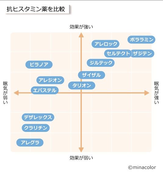 抗ヒスタミン薬 Twitter Search 抗ヒスタミン薬 Twitter Search