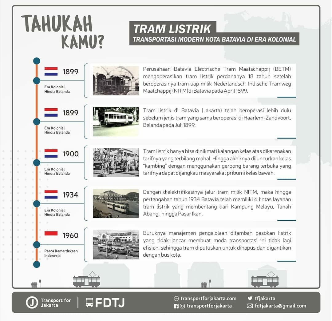 TfJakarta's tweet photo. TAHUKAH KAMU?
Tram listrik di Batavia (Jakarta) telah beroperasi lebih dulu sebelum jenis tram yang sama beroperasi di Haarlem-Zandvoort, Belanda pada Juli 1899.
#tahukahkamu #transportforjakarta #fdtj #tram https://t.co/Wh1ijHv2EU