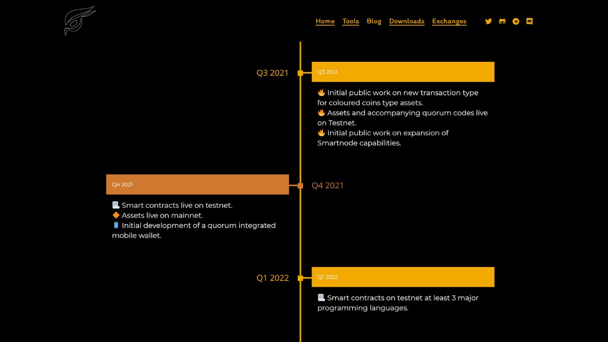 We have a brand new #website! 
Check it out at Raptoreum.com

#Privacy #SmartContracts #SmartAssets #Futures #Ghostrider #Blockchain #BTC #Raptoreum #OnwardsAndUpwards