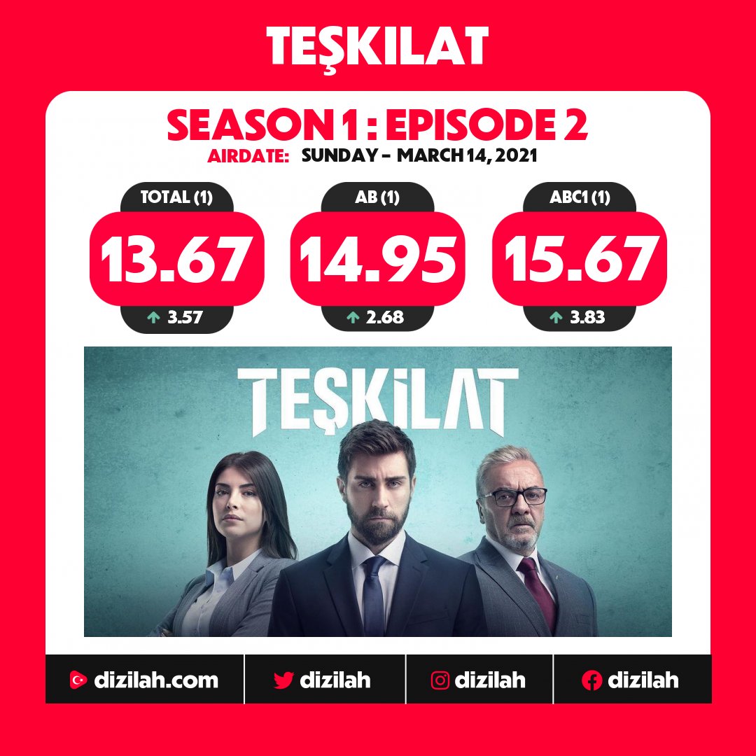 Oha.. #teşkilat #caglarertugrul