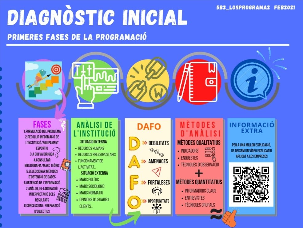 Programaci20211's tweet image. Hola a TODOS Y TODAS PROGRAMA2!!🖖🏽🙋🏻♂️💗
¿Alguno sabe de qué se compone las fases y la estructura del diagnóstico inicial? 🤔
Si no es así, aquí os dejamos nuestra infografía para que le podáis echar un vistazo cada vez que os haga falta. 😉
¿Os gusta? Os esperamos #PEAFE_2021
