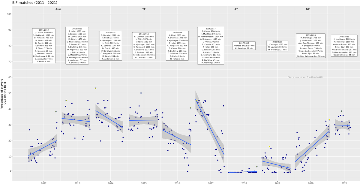 Thomas Sparsø tweet media