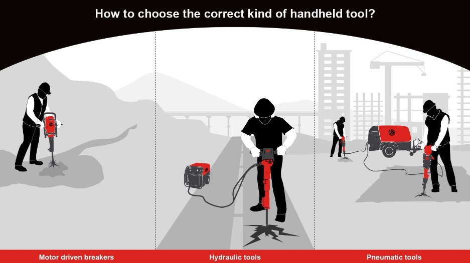CP_Construction's tweet image. Are you unsure about which type of #HandheldTool is best suited for your job? Our #ConstructionWiki guides you through each type of tool helping you find the right fit for your application! Read it here ow.ly/RAyK50DX1Xc