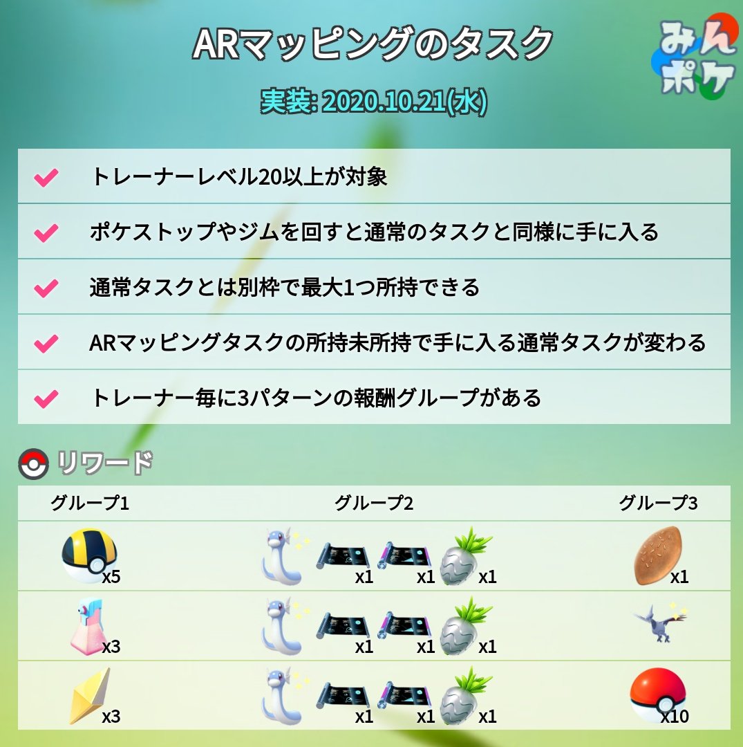 ポケモンgo攻略 みんポケ Arマッピングタスクの報酬グループと各グループのトレーナーの分布についてまとめました 報酬グループをトレーナー自身が決めることはできず みんポケの調査では3つのグループに平均的に割り振られているようです T