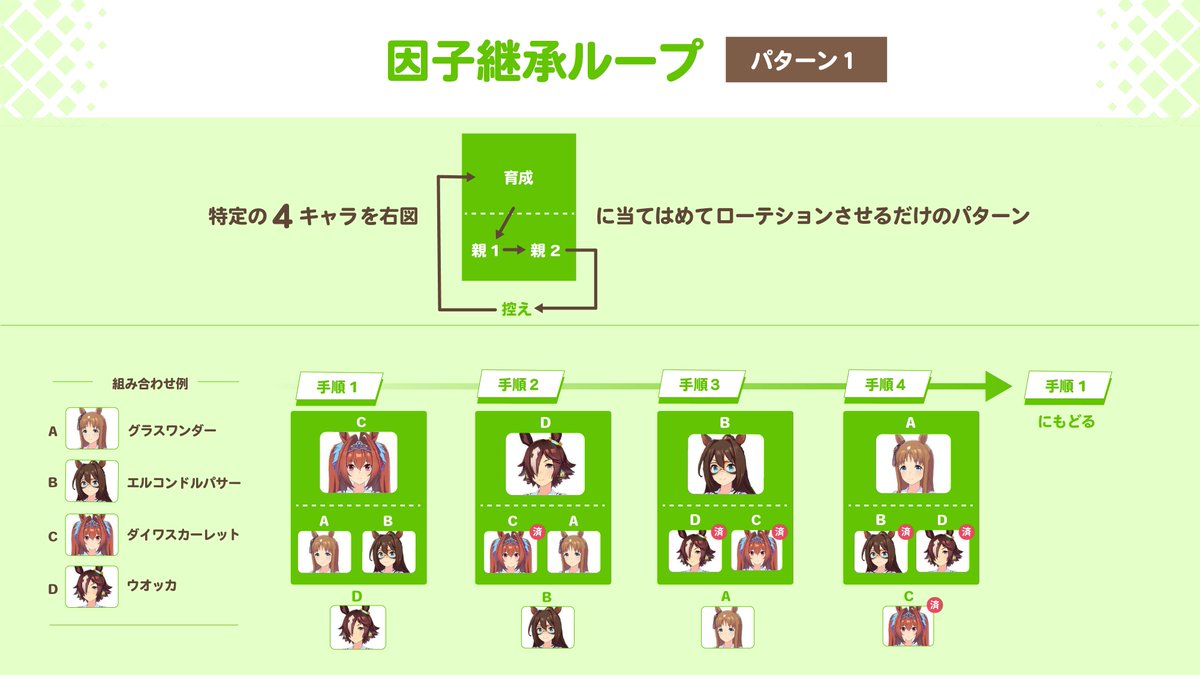 ウマ娘 攻略データまとめ Min T ミント