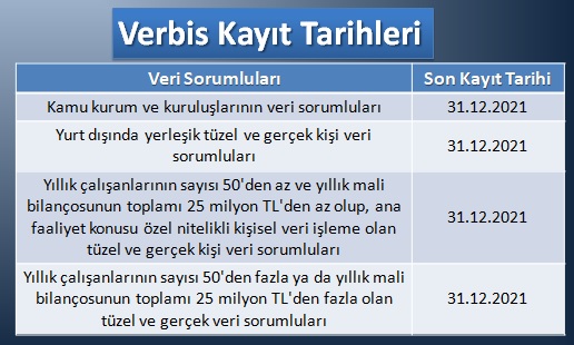 terabilisim's tweet photo. #kvkk #verbis kayıt tarihleri uzatılmıştır. Detaylı bilgiler için; https://t.co/x1x3grdCjW ve https://t.co/BcwjYLerLM #pazartesi https://t.co/e1VBB6ylef