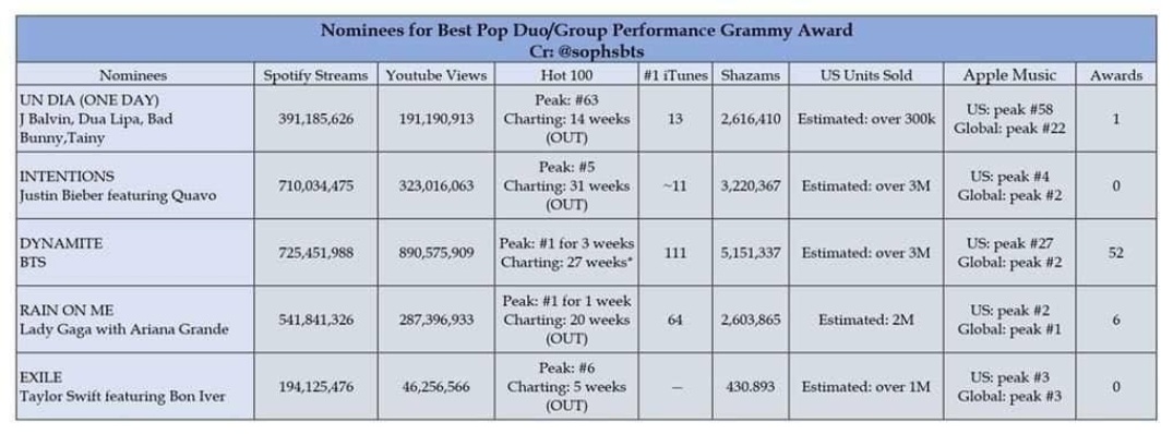 BaNgTaN_AdDiCcT's tweet photo. Then Why?.....The ARMYS are Like a Shield for BTS💜The shield means ARMY SHIELD🔥BANGTAN ARMY SHIELD💪🔥
#WhyGrammyNeglectedTheDynamite
#WeareProudofBts #StopusingBTSnARMY
#BTS_twt #BTSOurGreatestPrize #armywarriors https://t.co/MqMxjkR6kM