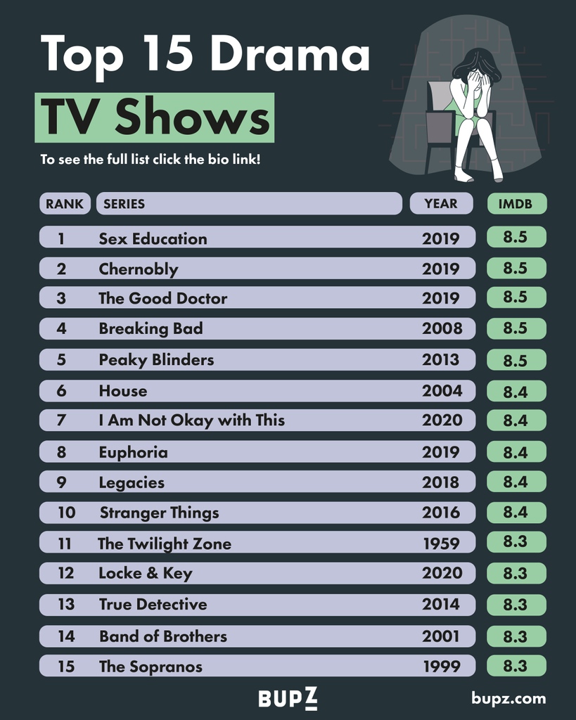 10 Highest-Rated 'Stranger Things' Episodes, Ranked According to IMDb