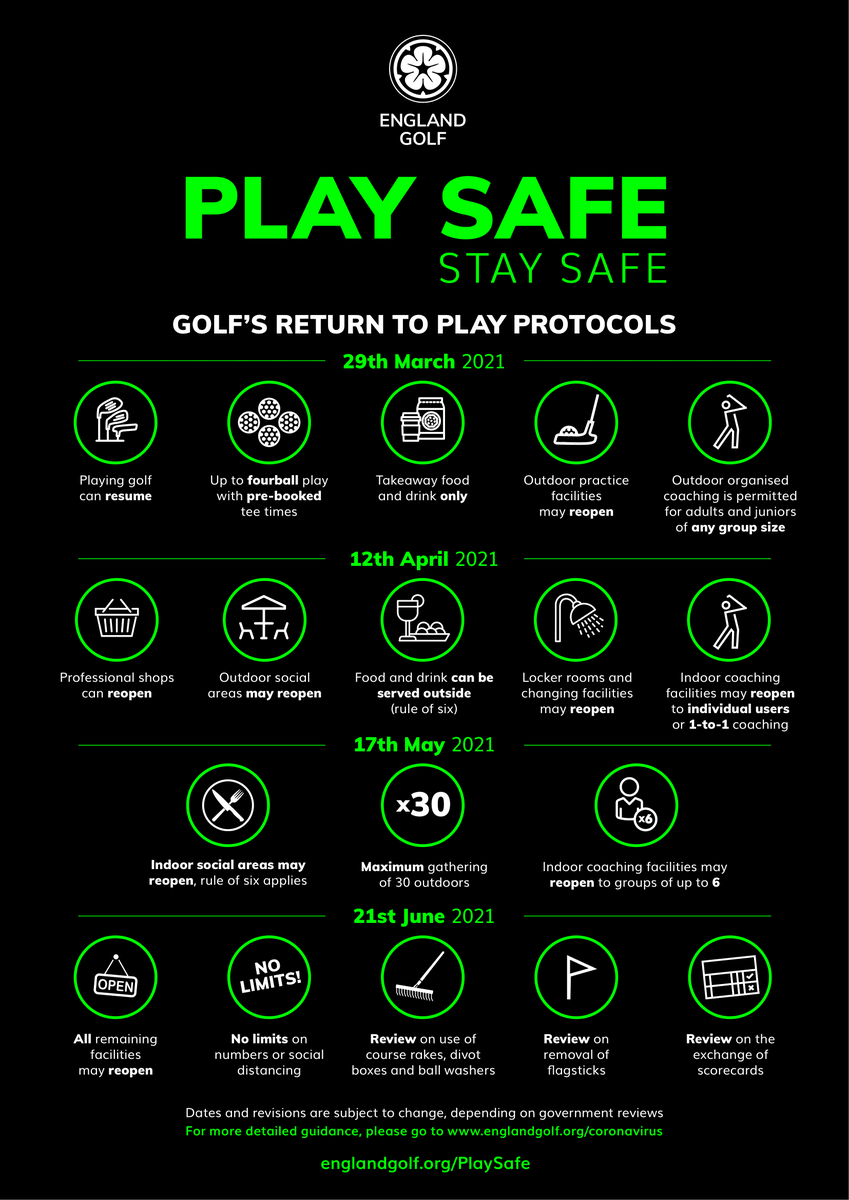 With the return of golf two weeks away make sure you know what is and is not permitted under the new government guidelines come March 29th.

Read full details of the Play Safe guidelines by downloading the framework here: fal.cn/3e0SS