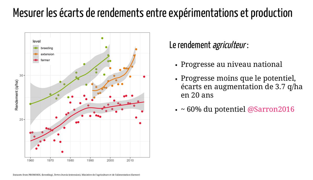 #Recrutement CDD 1an Statisticien·ne analyste de données en agriculture 🌻📈- Profil ingénieur agronomie / biostatistique, à <a href="/INRAE_Tlse/">INRAE Occitanie-Toulouse</a>. détails : drive.google.com/file/d/1EVP-yl…