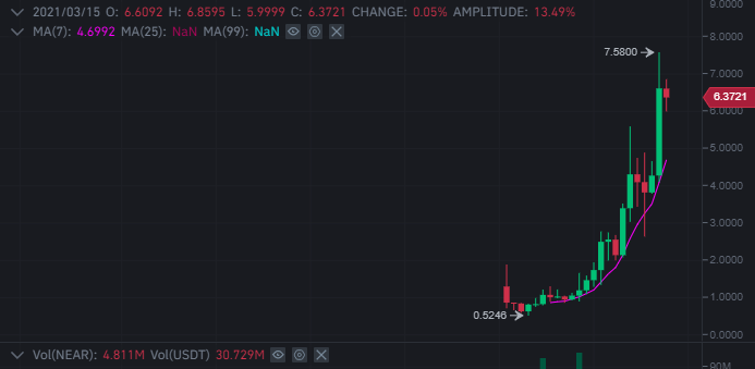 NearWhale's tweet photo. hi guys! 🥳 is simple $NEAR https://t.co/8DkJzKwJ3x