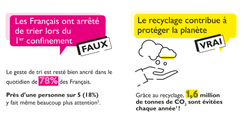 citeofrance's tweet photo. Le tri et le recyclage des emballages ménagers et des papiers existent depuis plus de 30 ans en France. Mais ils soulèvent toujours autant de questions !

Citeo vous éclaire en tordant le cou aux 10 idées reçues qui reviennent le plus souvent 👇