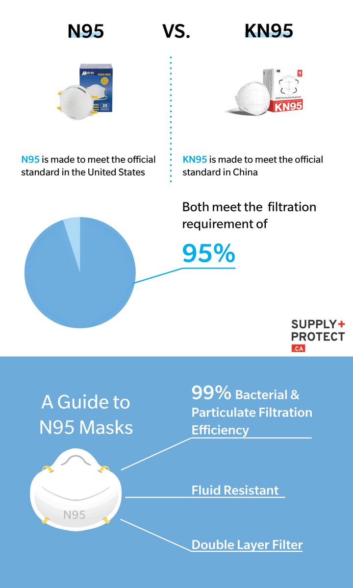 Supply+Protect Inc. tweet media