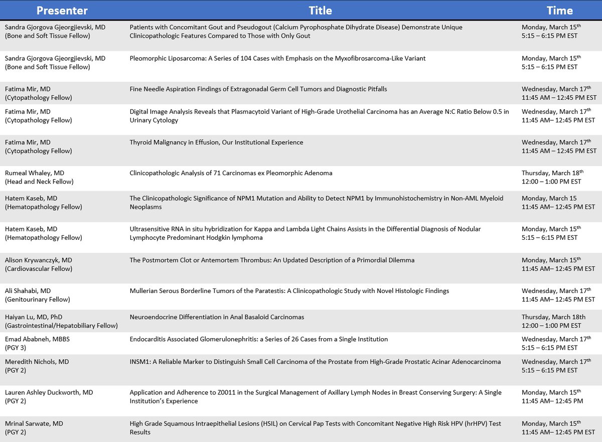 Erica Savage, MD (@ericasavagemd1) on Twitter photo Congratulations to our Cleveland Clinic residents and fellows presenting their research this week at #USCAP2021 #USCAP2021VNI
<a href="/CCFPathRes/">Cleveland Clinic Pathology Residency</a> <a href="/LADuckMD/">L. Ashley Duckworth, MD</a> <a href="/DrMNichols/">Meredith Nichols, MD</a> <a href="/sarwate_mrinal/">Mrinal Sarwate, MD</a> <a href="/AbabnehEmad/">Emad Ababneh</a> <a href="/SGjorgova/">Sandra Gjorgova</a> <a href="/RDWhaleyMD/">Rumeal D. Whaley, MD</a> <a href="/CLEClinicLabs/">ClevelandClinicLabs</a> Congratulations to our Cleveland Clinic residents and fellows presenting their research this week at #USCAP2021 #USCAP2021VNI
<a href="/CCFPathRes/">Cleveland Clinic Pathology Residency</a> <a href="/LADuckMD/">L. Ashley Duckworth, MD</a> <a href="/DrMNichols/">Meredith Nichols, MD</a> <a href="/sarwate_mrinal/">Mrinal Sarwate, MD</a> <a href="/AbabnehEmad/">Emad Ababneh</a> <a href="/SGjorgova/">Sandra Gjorgova</a> <a href="/RDWhaleyMD/">Rumeal D. Whaley, MD</a> <a href="/CLEClinicLabs/">ClevelandClinicLabs</a>