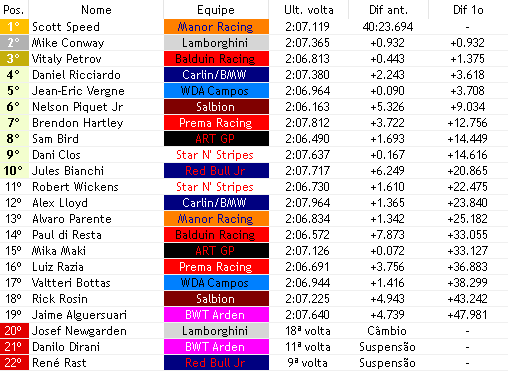 europeanwf1's tweet photo. 19/45

DIRANI (@BWTArden) TAMBEM TEM PROBLEMA DE SUSPENSÃO E TÁ FORA!!!! @newgarden_josef PERDE POTENCIA E LOGO DEPOIS O CARRO MORRE NA RETA, QUE ISSO!!!!

@SpeedF1V lidera com o pit dos macios. @JrPiquet volta na frente de @SamBirdFake e vem voando ali no meio do pelotão. https://t.co/lUmU4kjS5D