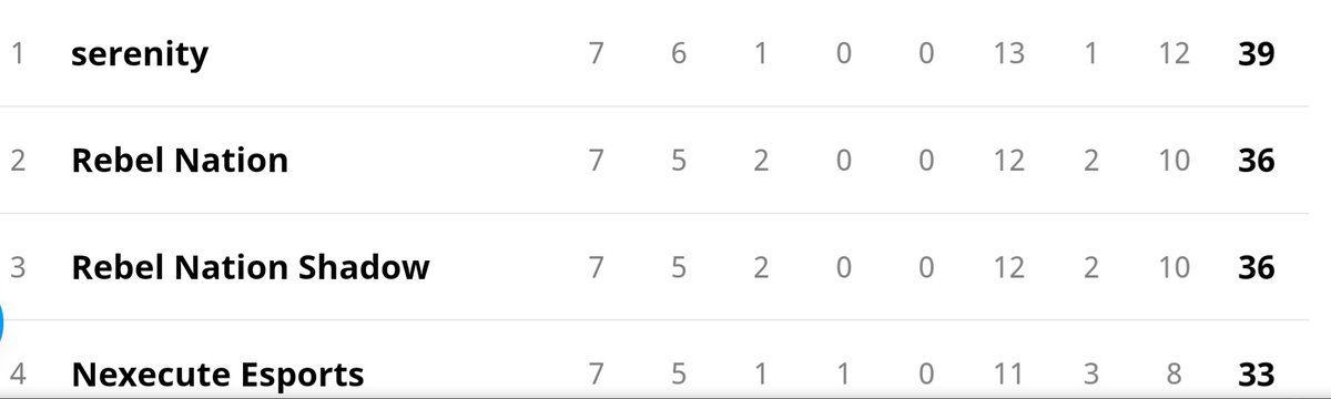 ResistanceLeagueR6 tweet media