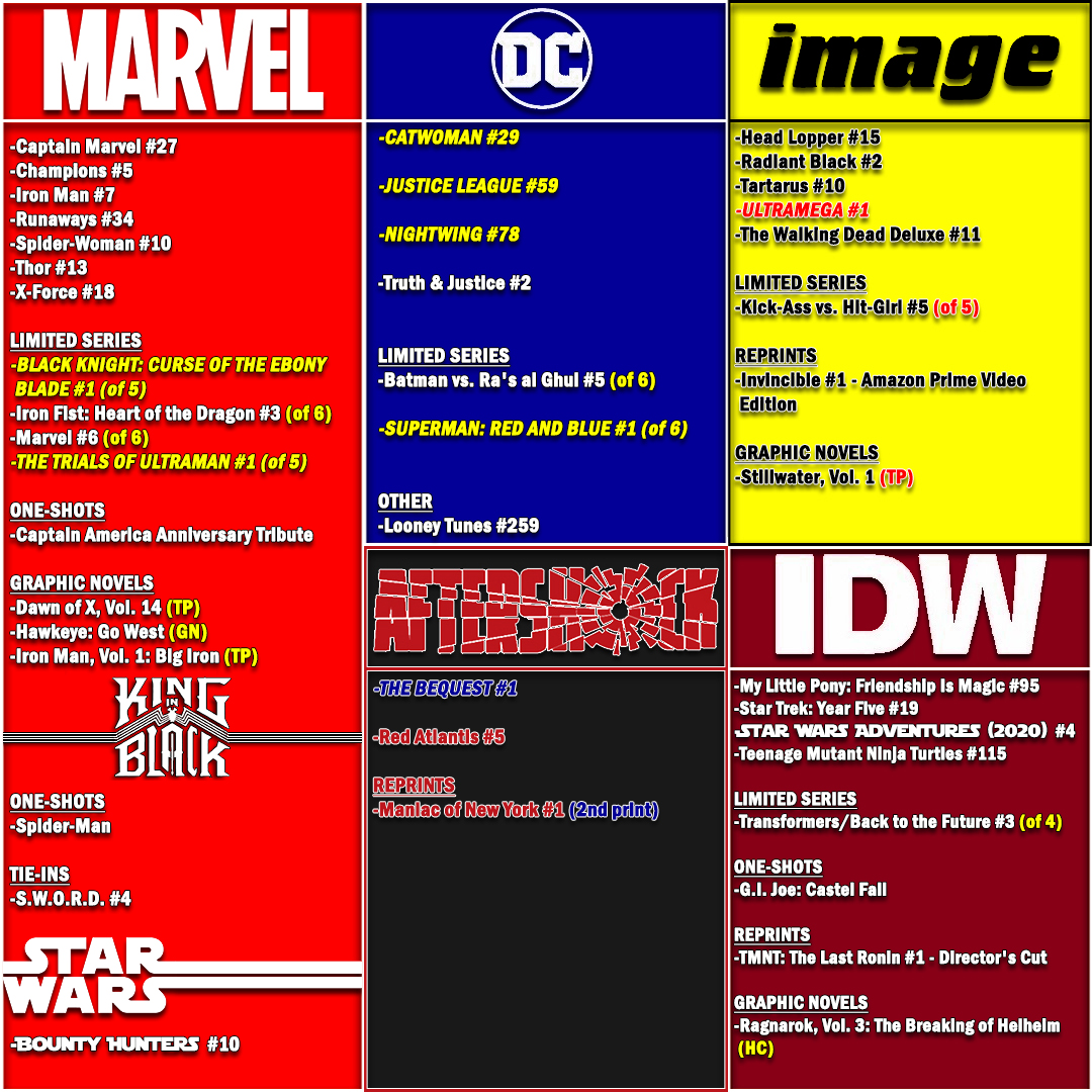 New This Week @GemComicsIL!

#CaptainMarvel #IronMan #Thor #XMen #CaptainAmerica #SpiderMan #StarWars #MarvelComics #Ultraman #JusticeLeague #Catwoman #Superman #DCComics #TWD #TMNT #manga #comics #comicbooks #NCBD #NewComicBookDay https://t.co/yWw2fkr9Nq