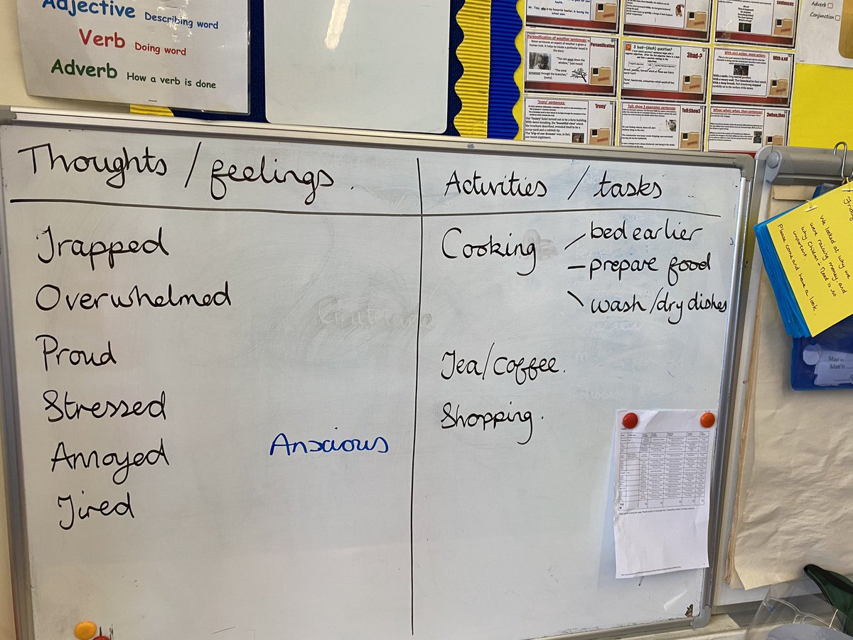 So proud of the maturity of 6R today, discussing the role and responsibilities of a Young Carer. The ideas shared were amazing. Each child contributing to individual and group tasks. Well done Year 6 on a great start back today 😊 #carerstrustsew