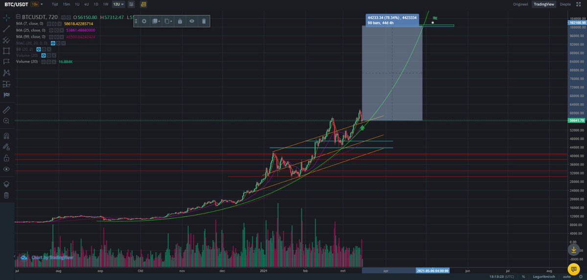 Crypto Bob tweet media