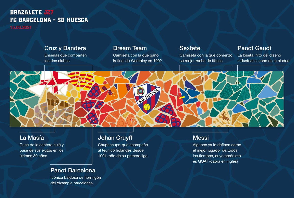 Huesca have a lovely tradition of theming their captain's armband around the team they are visiting.

Tonight's effort for Barcelona away includes:
- A mosaic design in the style of Gaudi
- The chupa chups lolly eaten by Johan Cruyff during his games as Barca boss
- A goat.