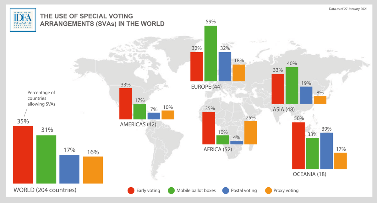Int_IDEA's tweet photo. 📢NEW📢 research on the use of #SpecialVotingArrangements in the world will be released soon. Stay tuned to learn more! https://t.co/z18LFOXesl