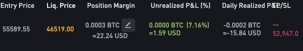 Comme d'habitude je tente un rebond même si le risque est élevé!!!! Pas un conseil en investissement ne tradez que si vous savez ce que vous faites :p.

Si malgré tout vous voulez joindre pensez à mon ref :) :
bybit.com/en-US/register…