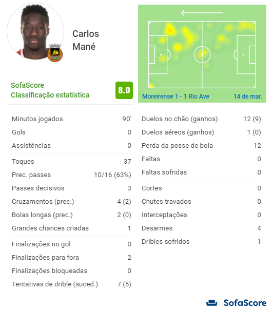 Sofascore Portugal tweet media