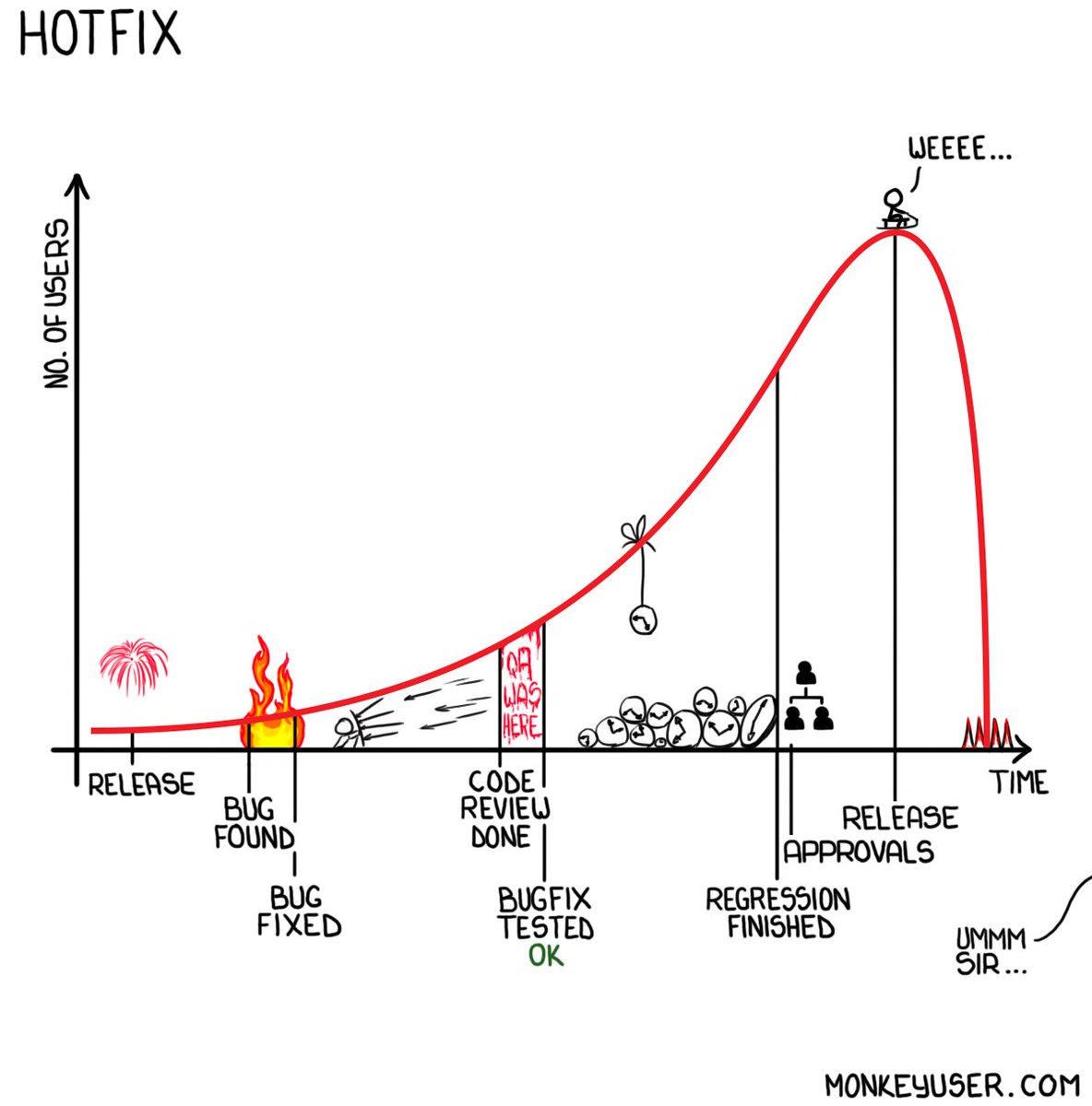 bobjiang123's tweet image. #monkeyuser hotfix