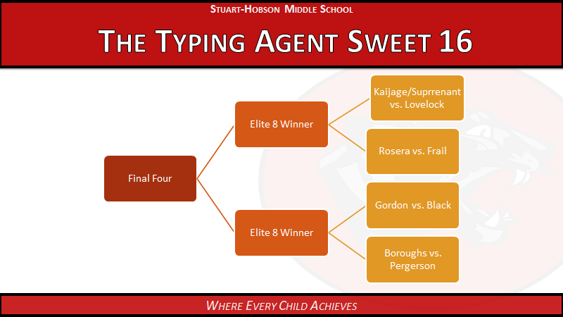 It's Round 2 in our March Madness Typing Agent Tournament🏆! Check out the advancing advisories below. Contest runs from Sunday to Saturday of each week. Winning advisory participants will receive $10 Chipotle gift card!⌨️🌯