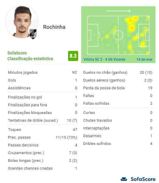 Sofascore Portugal tweet media