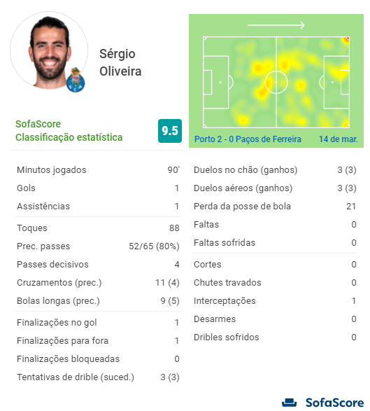 Sofascore Portugal tweet media