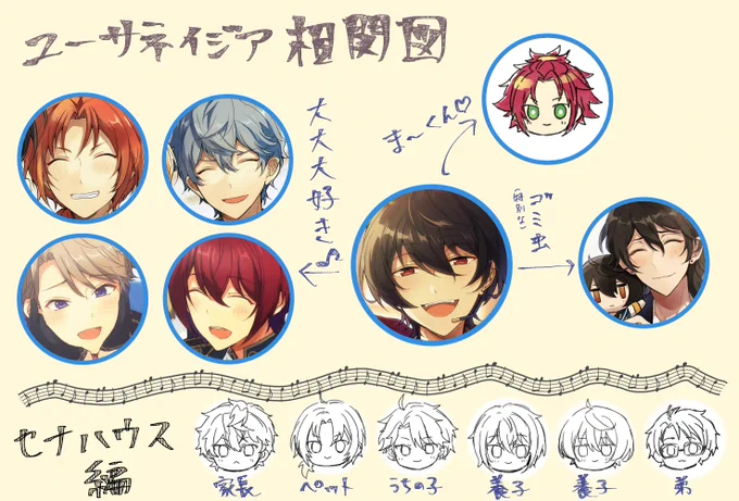 可愛かったので相関図まとめたやつ 