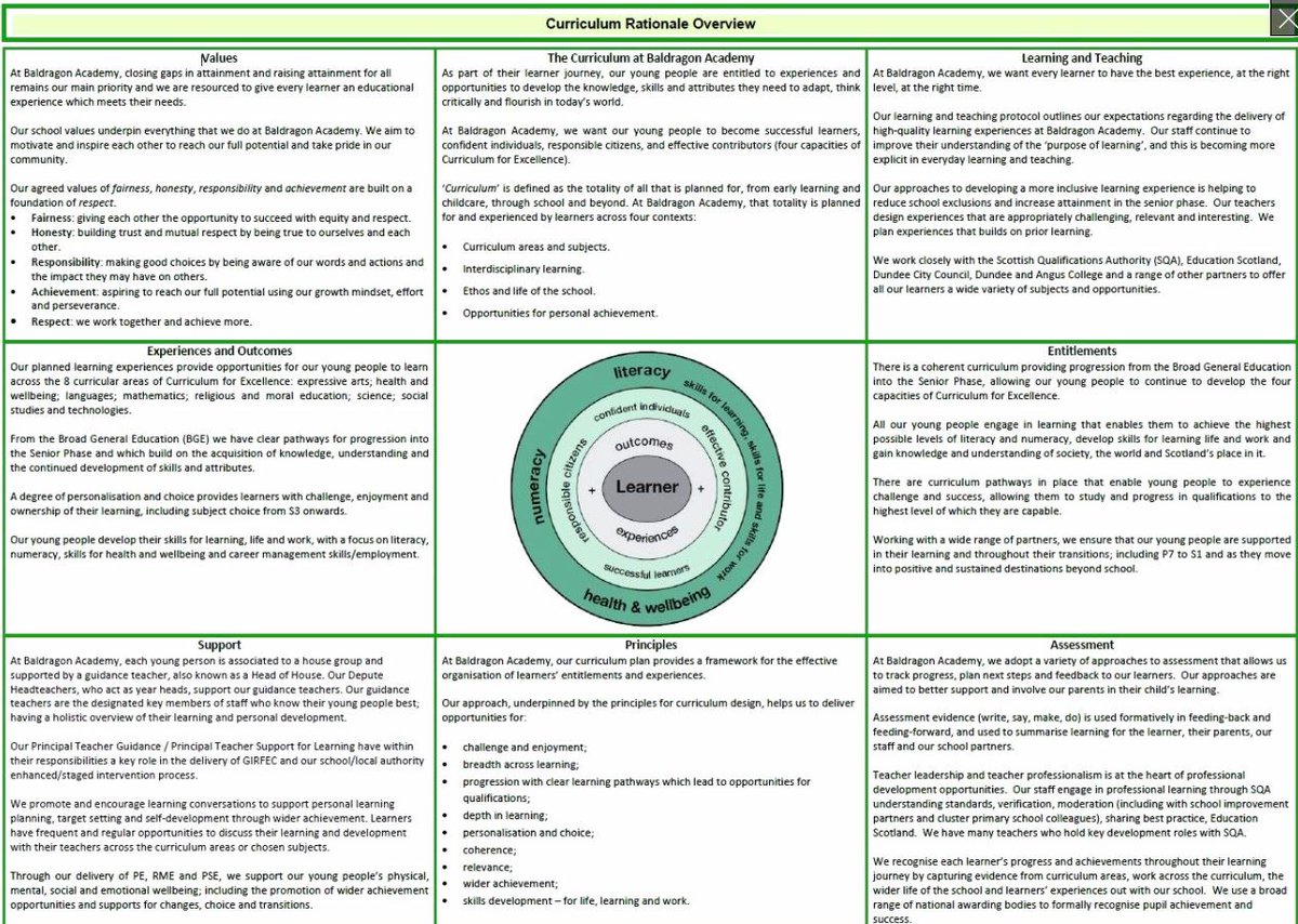 An overview of our values, curriculum, principles, support and other useful information has been together in one helpful presentation. 
Click below to access sway.office.com/ibpv0YBN6lChTg…
