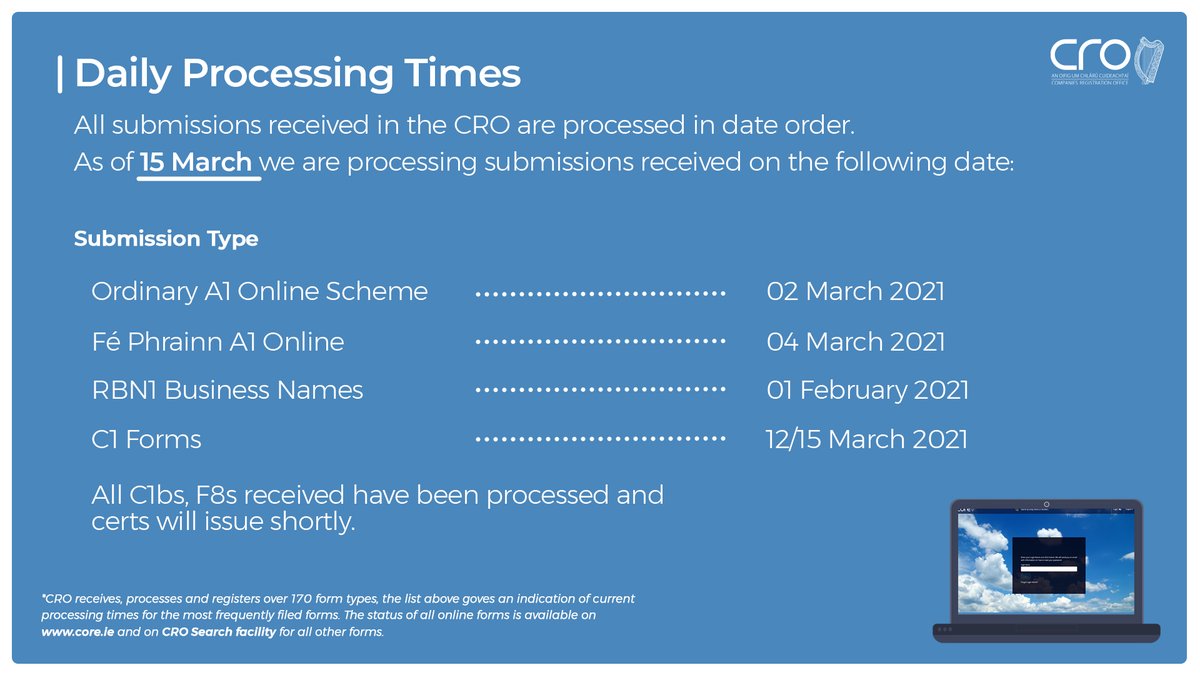 Please see the graphic below for our daily processing times ⬇️
