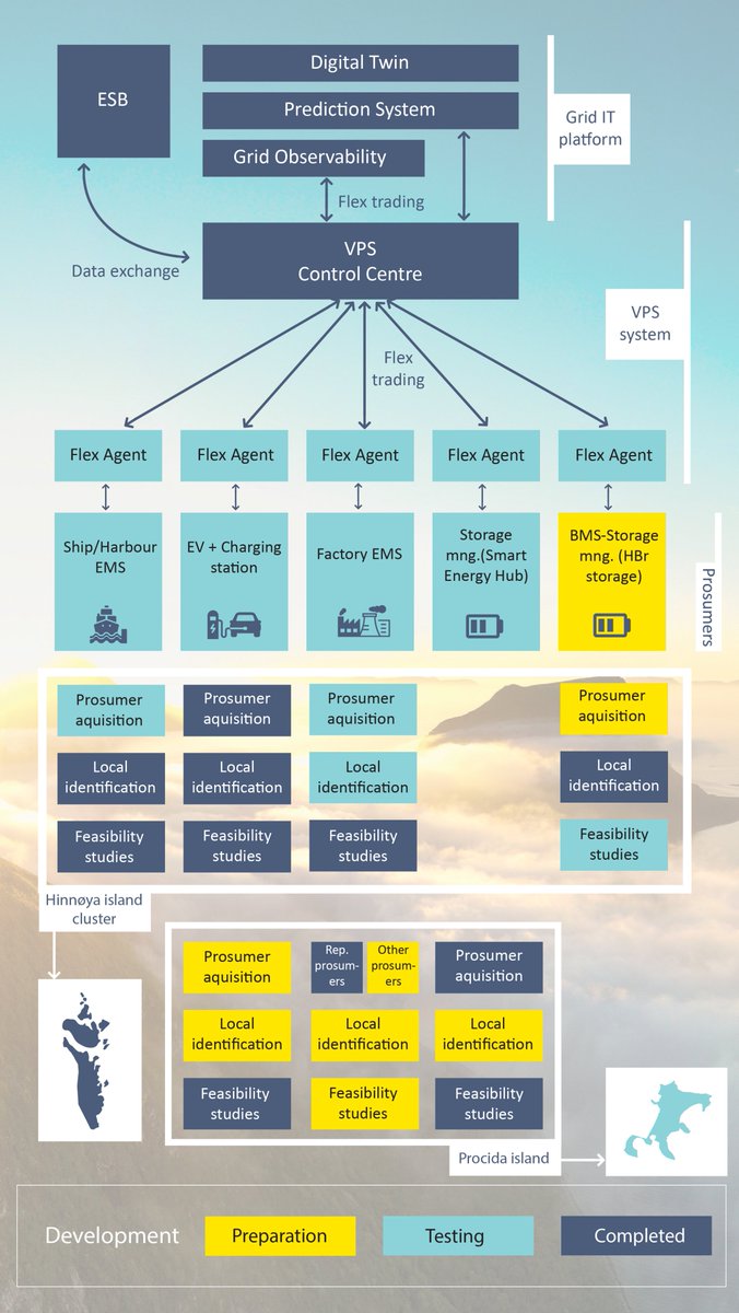 GIFT project tweet media