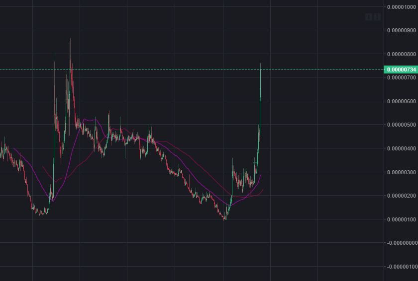 gox_crypt's tweet photo. あと $HBAR がBTC建で大相場のリーチが近いのよね。

あと、アルトトレーダーとして長年の経験からこれだけは言っておく

BTC建のATHは、アルト最強ファンダメンタルだからね
#察して https://t.co/OGQ9YYbkB6