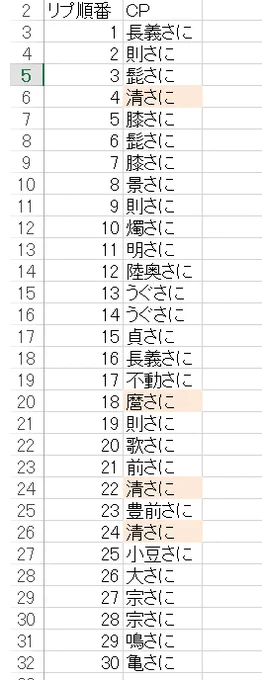 私の環境から確認できる先着30刀さにです申し訳ありませんが清さにと麿さには対象外CPの為当選された場合は再抽選となりますリプライしたのにカウントされていない方は注意点に該当し、こちらからリプライが確認できない状態にある可能性がありますそれでは今からツールにて抽選を行います! 