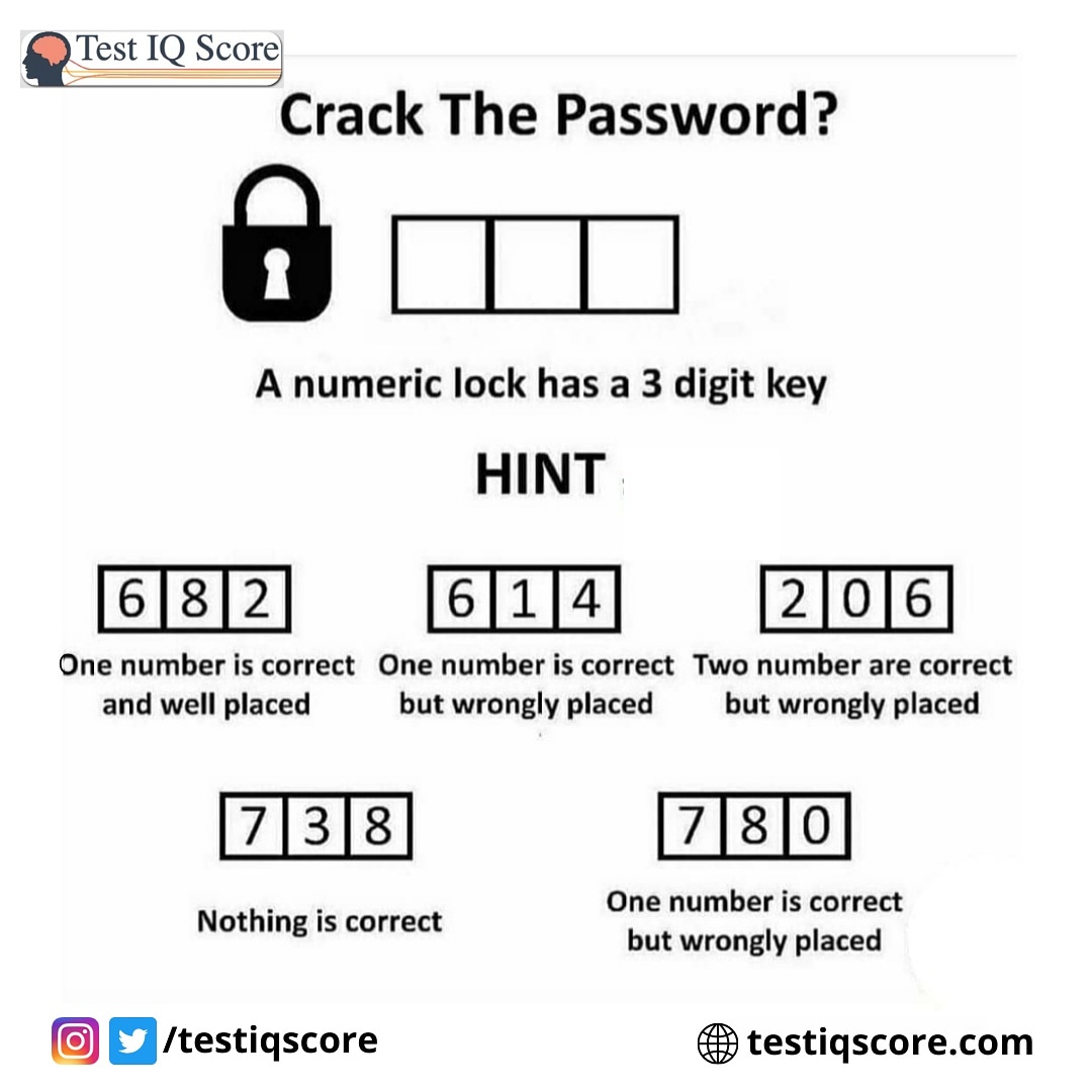testiqscore's tweet photo. Can you crack the password?

#testiqscore #onlineiqtest #iqtest #braintest #brainpuzzle #instantiques #accurateiqtest #likeforlikes #likeforfollow #followforfollowback #followｍe #following #twitter #followback https://t.co/CTfO2Sp9N2