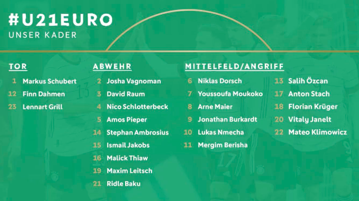 ShowTime237's tweet photo. Youssoufa Moukoko appelé pour la première fois en sélection U21 de l'Allemagne. Il n'a que 16 ans... https://t.co/6KLaMs5W5S