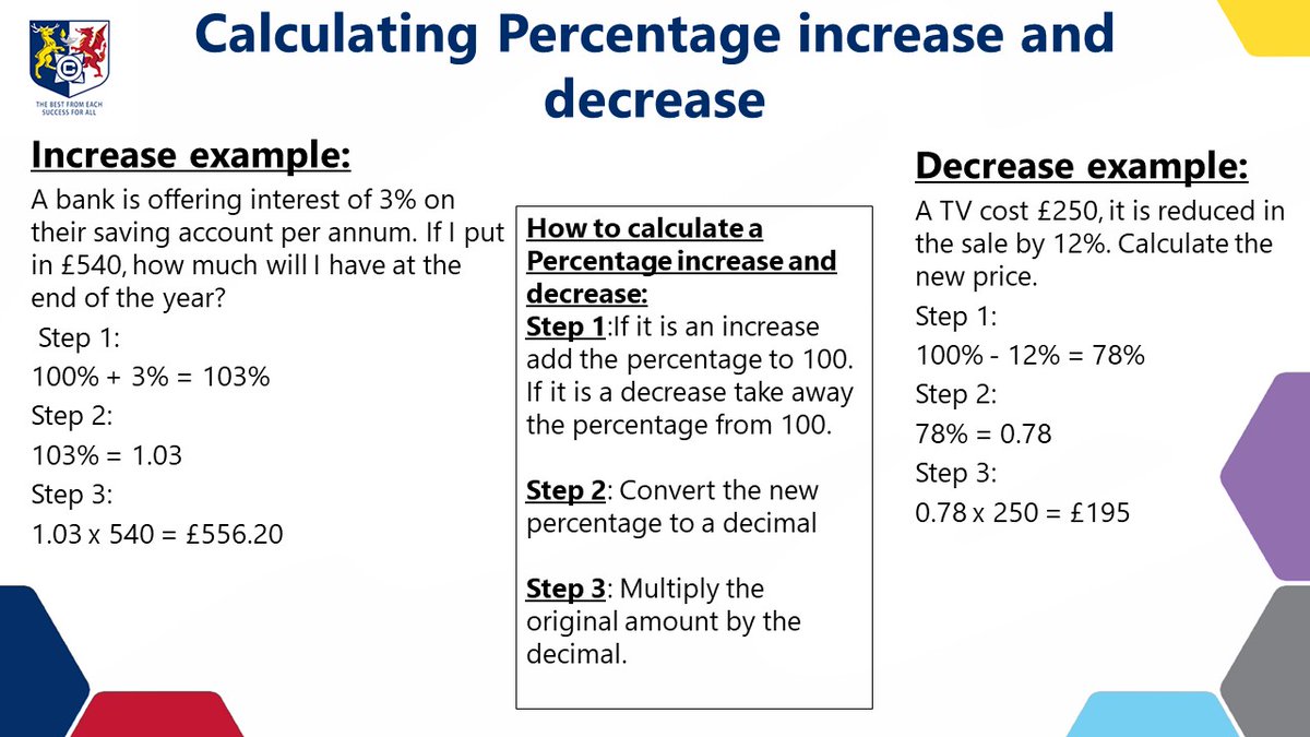 CantonianMaths's tweet photo. Numeracy Focus of the week - Percentage increase and decrease https://t.co/Z1pvKJpB2C