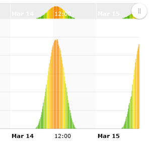EarthSensing's tweet photo. Today we reached an important milestone: 10 years of UV radiation measurements in southern Portugal!! @univdeevora @ICT60634910 @copernicuseu @ipma_pt @tropomi
Check it here: https://t.co/4p3bdcPOMP https://t.co/JbbKPecngY