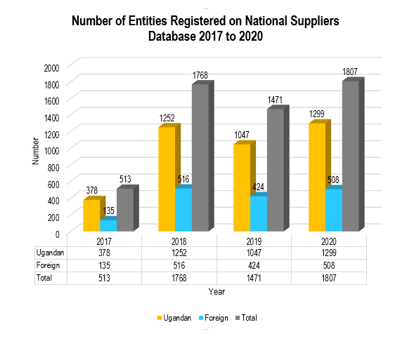 rafiki_tom's tweet photo. The state of Uganda’s Oil and Gas Sector has info-graphics that tell the most important things that you must know about Uganda’s oil and gas sector
#actualtruthUG
#MineralEnergyUG https://t.co/F6Y0hfXXXF